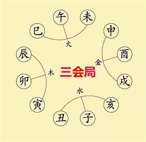 八字生剋|八字入門：生剋制化的10種作用關係